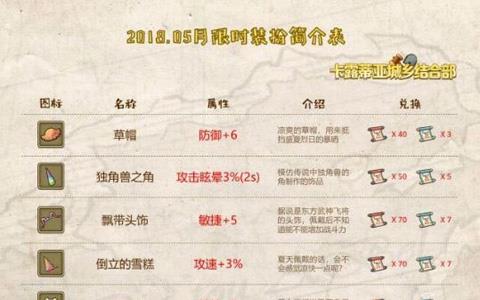 牧羊人之心调查报告兑换属性图