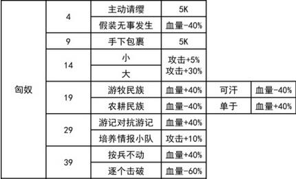 我功夫特牛匈奴奇遇攻略