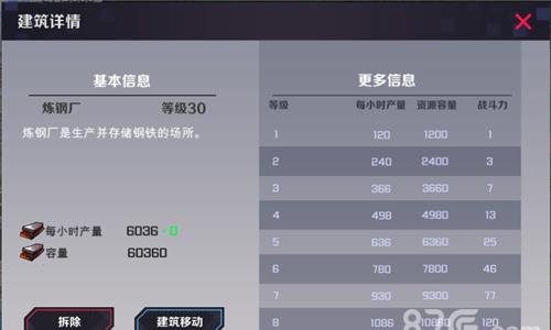 战地奇兵炼油厂作用