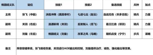 征服与霸业关羽阵容图片