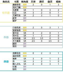 掌门太忙角色哪个厉害（掌门太忙角色作息）