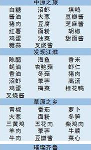 舌尖上的美食梦食材攻略2