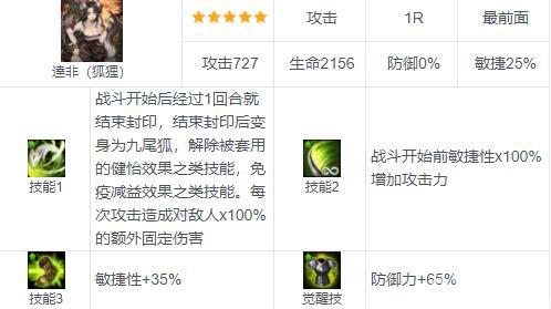 棕色尘埃达非怎么样
