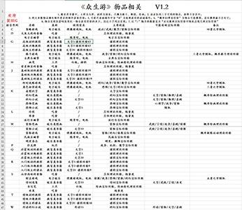 众生游物品图片2
