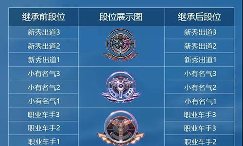 王牌竞速段位怎么继承（王牌竞速有段位吗）