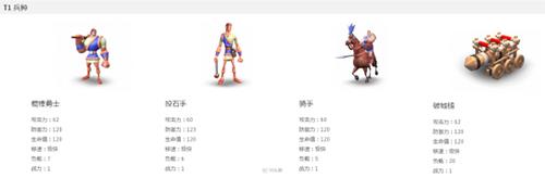 万国觉醒等级变化怎么样（万国觉醒vip等级）