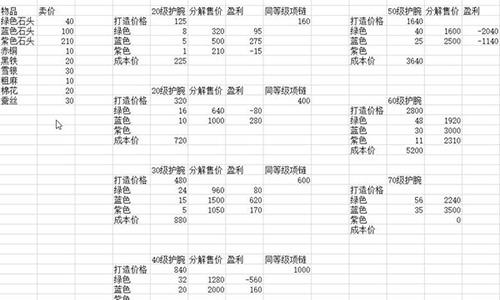 烟雨江湖怎么赚钱 烟雨江湖怎么赚钱和阅历