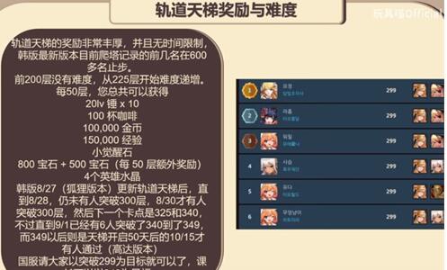 坎公骑冠剑轨道电梯一共多少层
