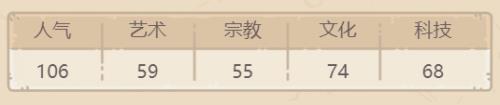 最强蜗牛国会荣誉勋章怎么样2
