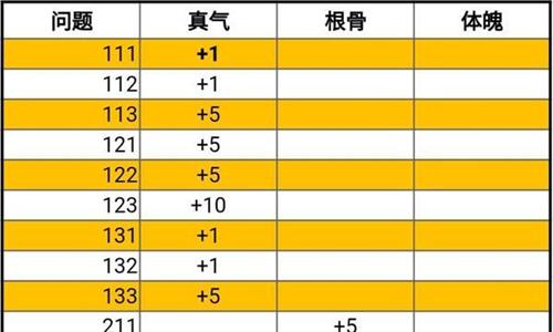 玄元修仙录烹饪攻略 玄元修仙录烹饪心得
