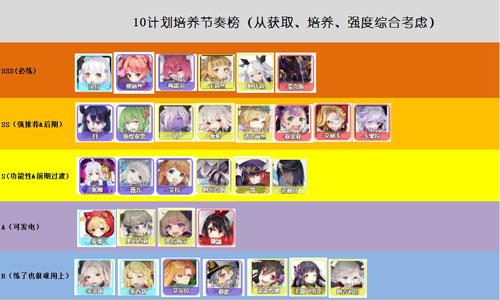 一零计划节奏榜 一零计划节奏榜2020