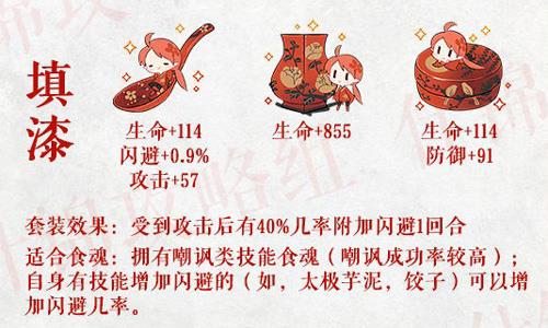 食物语填漆怎么搭配食魂（食物语食魂搭配攻略）