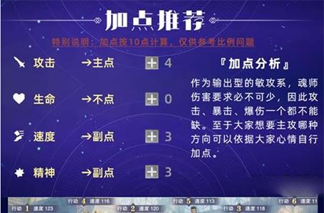 斗罗大陆魂师对决弗兰德阵容怎么搭配（斗罗大陆魂师对决小舞和弗兰德）