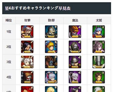 棕色尘埃四星英雄推荐攻略