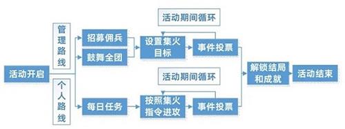 三国志幻想大陆官渡之战怎么玩（三国志幻想大陆游戏攻略）