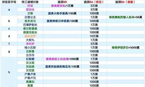 攻略图1