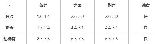 提灯与地下城露露学什么技能