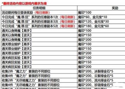 影之刃3限时魔印任务怎么玩