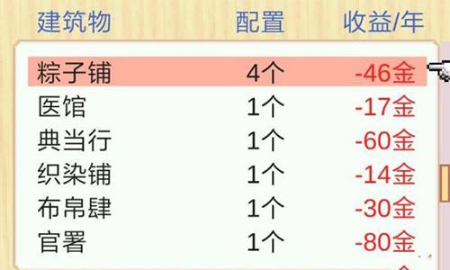 长安不是一天建成的亏钱决解攻略
