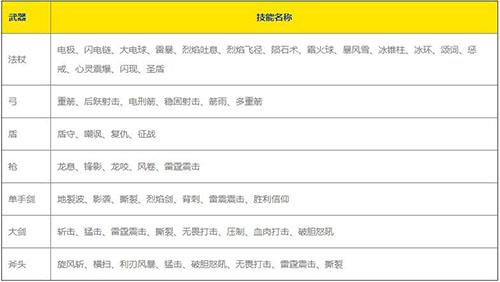 魔渊之刃剑盾技能怎么搭配（魔渊之刃剑盾反伤技能叫什么）