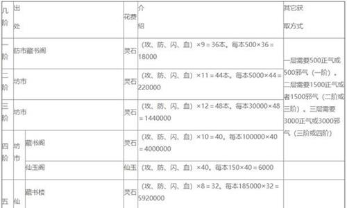 仙命决悟道怎么玩 出道仙怎么悟道
