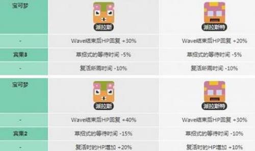 宝可梦大探险派拉斯特怎么样（宝可梦大探险拉普拉斯）