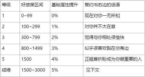 万灵启源怎么结缘2
