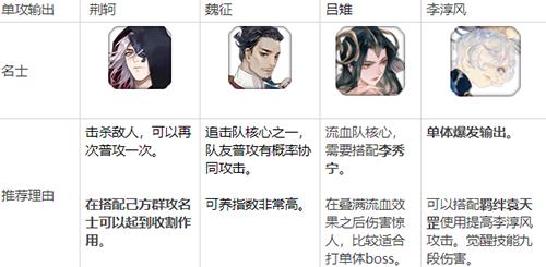 忘川风华录开局角色怎么选5
