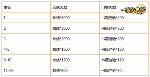 一品官老爷3