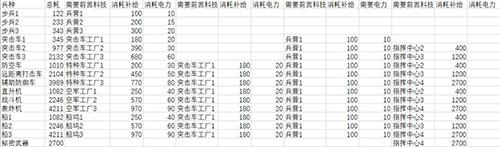 全球行动联盟军和反抗军力量对比（全球行动联盟军打法）