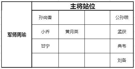 少年三国志零黄巾之战80关怎么打