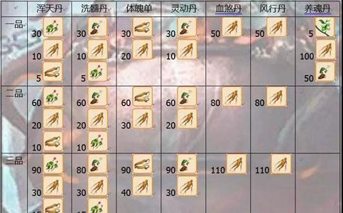 想不想修真炼丹材料1