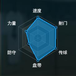 豪门俱乐部2