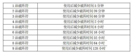 想不想修真破阵符有什么用 想不想修真破阵符怎么卖