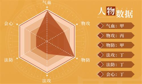 天地劫幽城再临鹿昭依厉害吗（天地劫幽城再临百度百科）