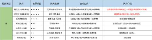长安幻世绘妖典合成5
