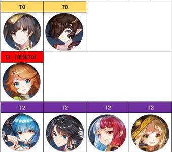 姬斗无双2ur排行图片