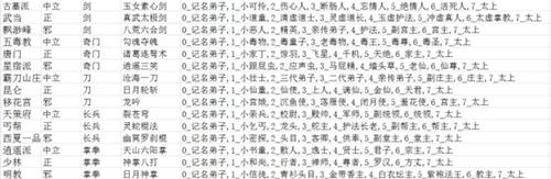 咸鱼大侠哪个门派好2