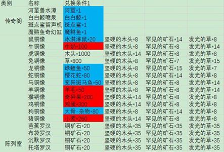 摩尔庄园手游游戏截图5