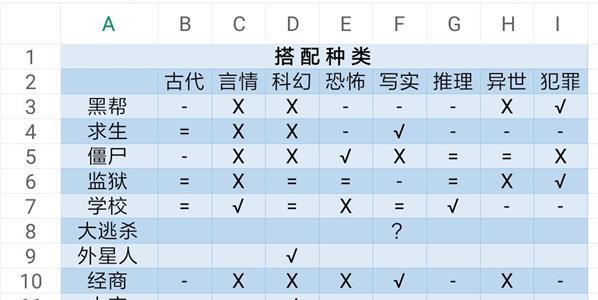 网络小说家模拟小说种类怎么搭配（类似网络小说家模拟的游戏）