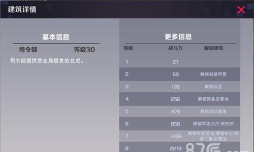 战地奇兵司令部作用