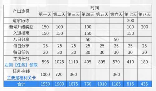 妖怪名单之前世今生钻石怎么获得 妖怪名单之前世今生隐藏宝箱怎么获得