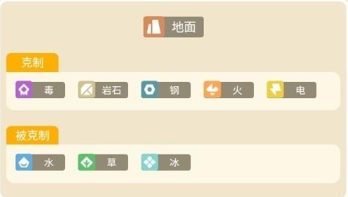 宝可梦大探险穿山鼠食谱是什么（口袋妖怪穿山鼠）