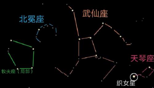 老农种树星座怎么收集（老农种树攻略）