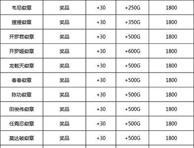 游戏厅物语道具攻略3