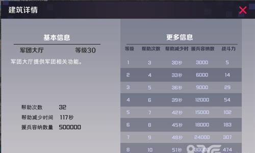 战地奇兵军团大厅作用