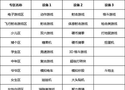 游戏厅物语专区有什么用 开罗游戏厅物语专区