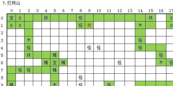 玄元剑仙烂柯山怎么过 玄元剑仙烂柯山路线