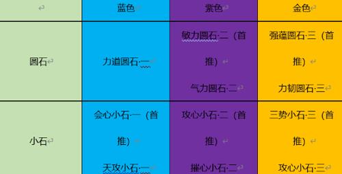 天涯明月刀手游丐帮PVE砭石推荐（天涯明月刀手游丐帮砭石选择）