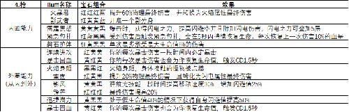 魔渊之刃近战武器图片5